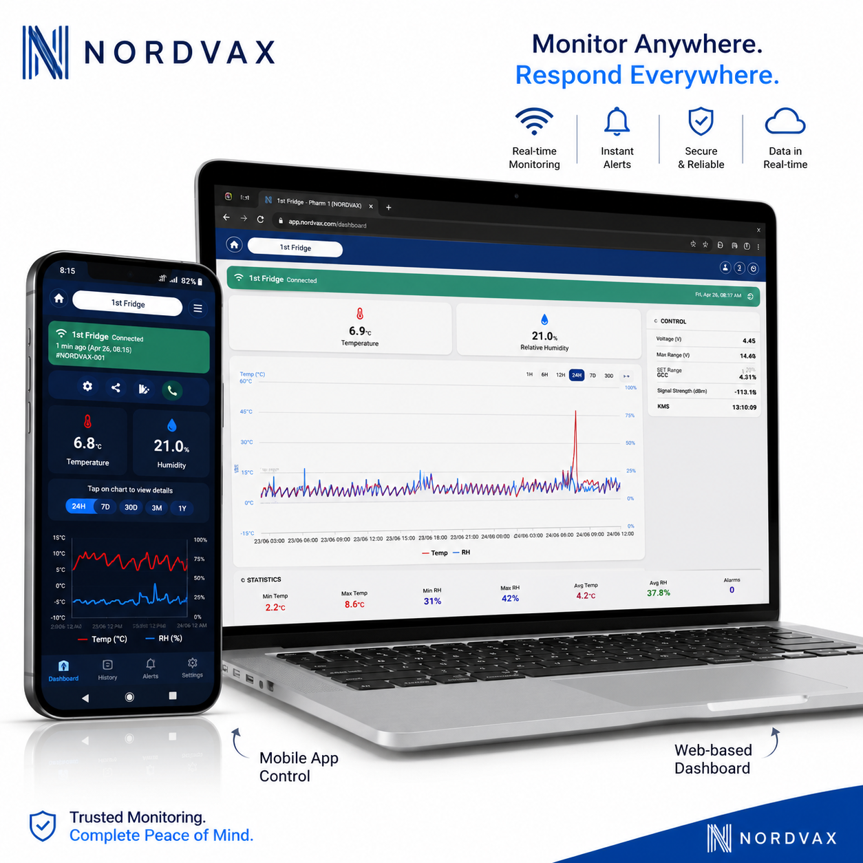 NordVax WiFi Data Logger (NOR-DL01)